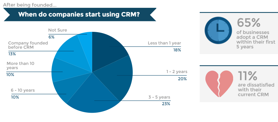 CRM technology CRM technology